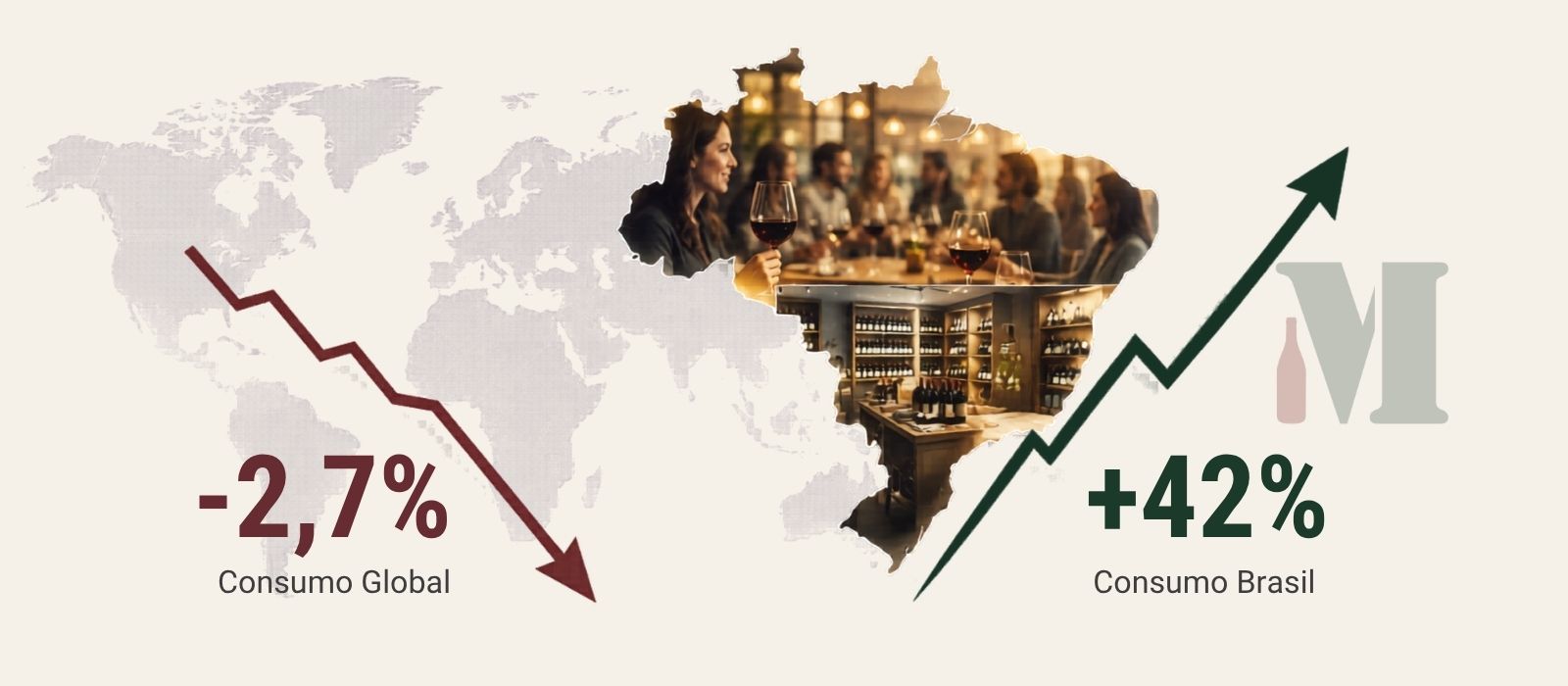 Mercado de vinho no Brasil bate recorde histórico de consumo em 2025 enquanto mundo atinge mínima de 70 anos